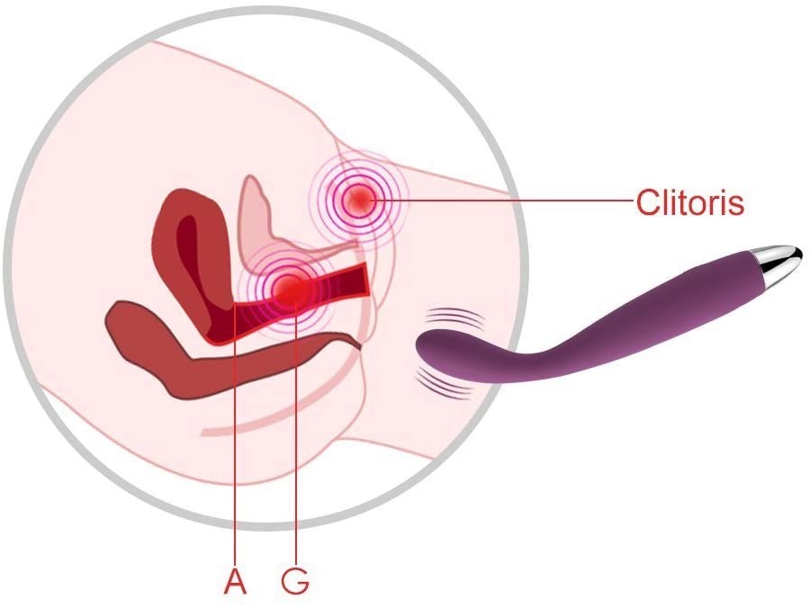 Cici Vibrador Recargable Punto G flexible