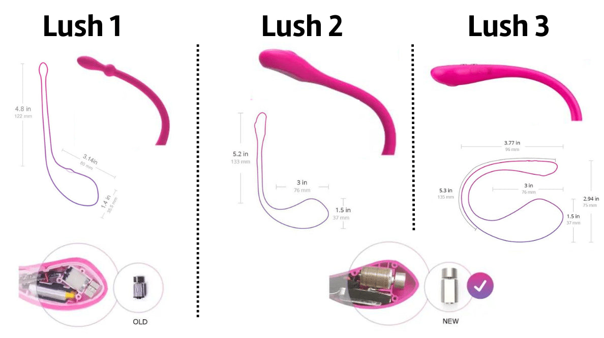 LUSH 3.0 | Vibrador Interactivo